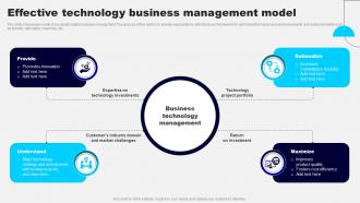 Effective Technology Business Management Model