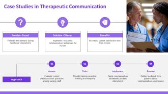 Effective Therapeutic Communication For Nurses PPT Summary AT Attractive Compatible