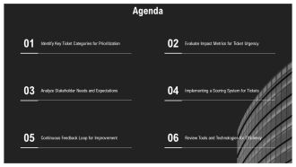 Effective Ticket Prioritization Strategies For Ticket Management Systems PPT Summary AT Good Pre-designed