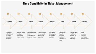 Effective Ticket Prioritization Strategies For Ticket Management Systems PPT Summary AT Interactive Pre-designed