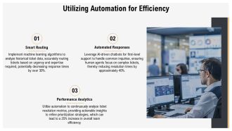 Effective Ticket Prioritization Strategies For Ticket Management Systems PPT Summary AT Analytical Pre-designed