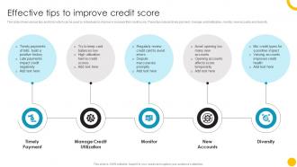 Effective Tips To Improve Guide To Use And Manage Credit Cards Effectively Fin SS