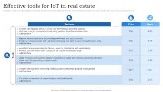 Effective Tools For IoT In Real Estate