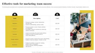 Effective Tools For Marketing Team Success