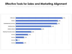 Effective tools for sales and marketing alignment