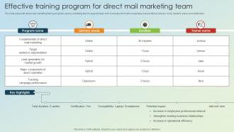 Effective Training Program For Direct Mail Marketing Team