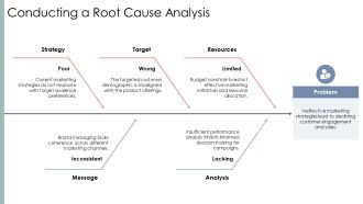 Effective Turnaround For Marketing PPT PowerPoint AT Pre-designed Best