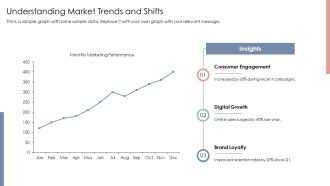 Effective Turnaround For Marketing PPT PowerPoint AT Template Good