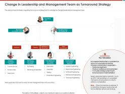 Effective Turnaround Strategy For Business Restructuring Powerpoint Presentation Slides