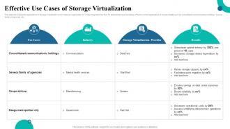 Effective Use Cases Of Storage Virtualization