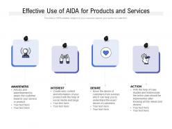Effective use of aida for products and services