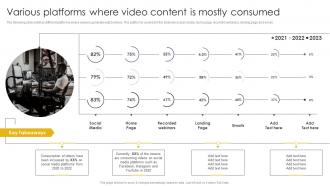 Effective Video Marketing Strategies For Brand Promotion Various Platforms Where Video Content Is Consumed