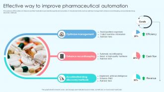 Effective Way To Improve Pharmaceutical Automation
