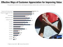 Effective ways of customer appreciation for improving value