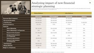 Effective Ways Of Wealth Management Analyzing Impact Of New Financial Strategic