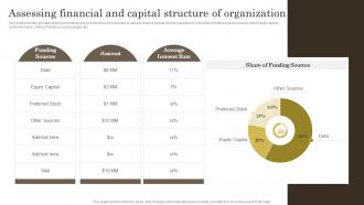 Effective Ways Of Wealth Management Assessing Financial And Capital Structure