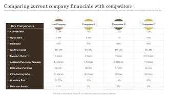 Effective Ways Of Wealth Management Comparing Current Company Financials