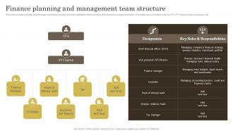 Effective Ways Of Wealth Management Finance Planning And Management Team