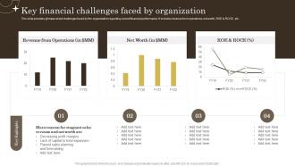 Effective Ways Of Wealth Management Key Financial Challenges Faced By Organization