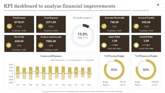 Effective Ways Of Wealth Management KPI Dashboard To Analyze Financial Improvements