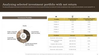 Effective Ways Of Wealth Management Powerpoint Presentation Slides Professionally Researched