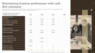 Effective Ways Of Wealth Management Powerpoint Presentation Slides Impactful Designed