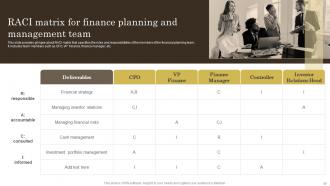 Effective Ways Of Wealth Management Powerpoint Presentation Slides Impressive Designed