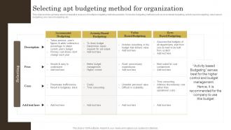 Effective Ways Of Wealth Management Selecting Apt Budgeting Method For Organization