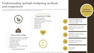 Effective Ways Of Wealth Management Understanding Multiple Budgeting Methods