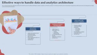 Effective Ways To Handle Data And Analytics Architecture