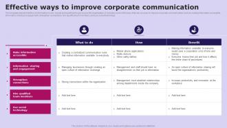 Effective Ways To Improve Corporate Social Media Communication Strategy SS V