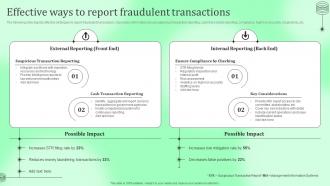 Effective Ways To Report Fraudulent Transactions Kyc Transaction Monitoring Tools For Business Safety