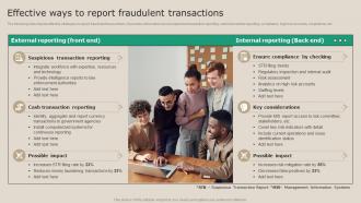 Effective Ways To Report Fraudulent Transactions Real Time Transaction Monitoring Tools