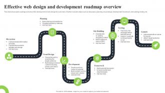 Effective Web Design And Development Roadmap Overview