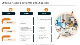 Effective Website Customer Analytics Tools