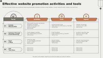 Effective Website Promotion Activities And Tools