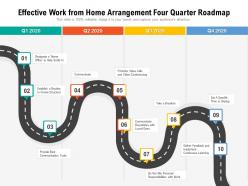 Effective work from home arrangement four quarter roadmap