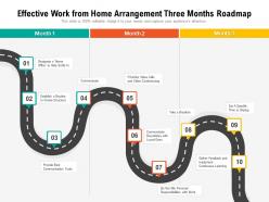 Effective work from home arrangement three months roadmap