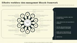 Effective Workforce Data Management Lifecycle Framework