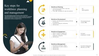 Effective Workforce Planning And Management powerpoint Presentation Slides Attractive Good