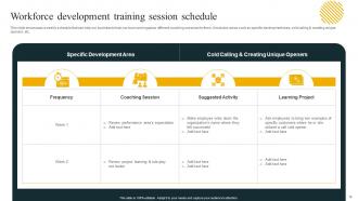 Effective Workforce Planning And Management powerpoint Presentation Slides Slides Unique