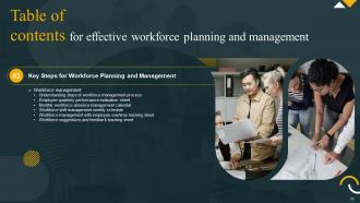 Effective Workforce Planning And Management powerpoint Presentation Slides Best Unique