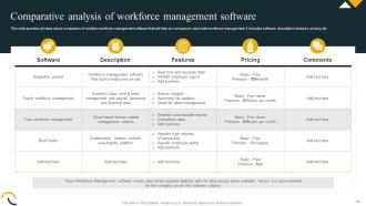 Effective Workforce Planning And Management powerpoint Presentation Slides Professional Unique