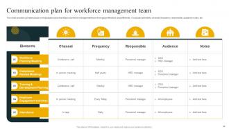 Effective Workforce Planning And Management powerpoint Presentation Slides Analytical Unique