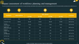 Effective Workforce Planning And Management powerpoint Presentation Slides Multipurpose Unique