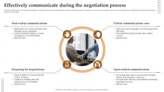 Effectively Communicate During The Negotiation Process