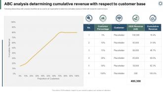 Effectively Handling Crisis To Restore Abc Analysis Determining Cumulative Revenue With Respect