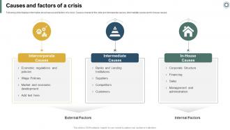Effectively Handling Crisis To Restore Causes And Factors Of A Crisis Ppt Diagram Ppt