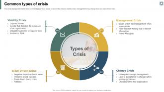 Effectively Handling Crisis To Restore Common Types Of Crisis Ppt Diagram Templates