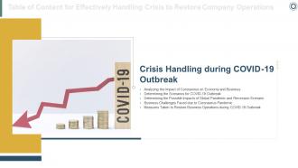 Effectively Handling Crisis To Restore Company Operations Powerpoint Presentation Slides